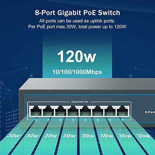 YuanLey 8 Port Gigabit PoE Switch, 8 PoE+ Port 1000Mbps, 120W 802.3af/at, Extend Function, Metal Fanless Unmanaged