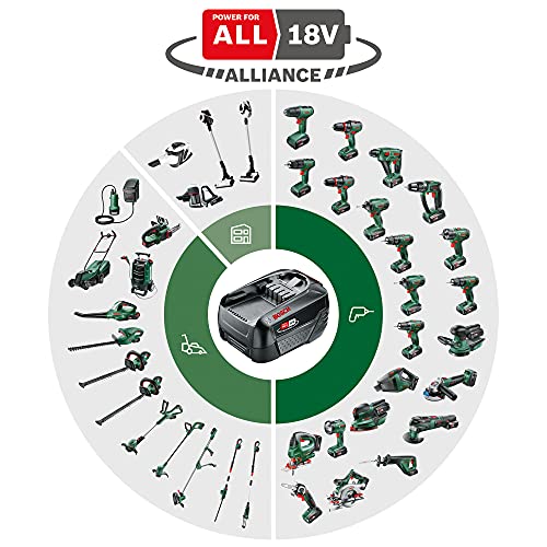 Bosch Akku Schlagbohrschrauber AdvancedImpact 18 (ohne Akku, 18 V, Hmi, im Karton) – Bild 3