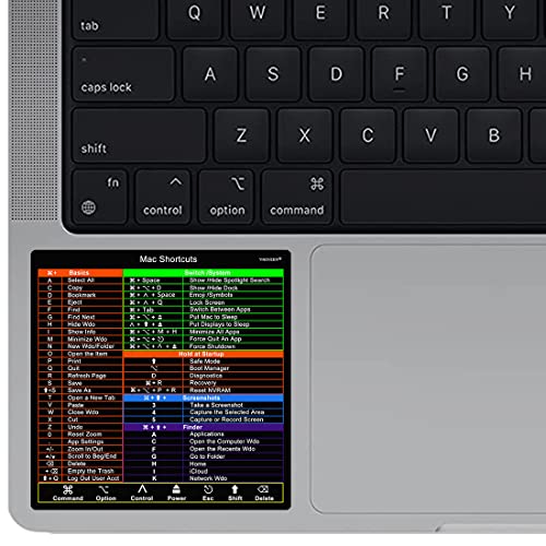 YINOVEEN Design for Apple Mac OS System Keyboard Shortcut Sticker for ...