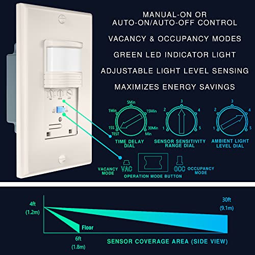 EverElectrix Motion Sensor Light Switch, Neutral Wire Required, Single