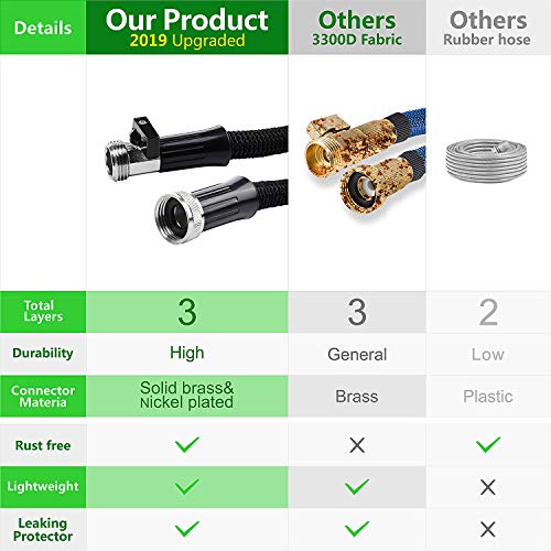 HooSeen Upgraded Expandable Garden Hose, 3/4"100FT Solid Brass Rust Free Connectors, Double Latex Core, Extra Strength 3750D Fabric, Flexible Water Hose, 8 Function Spray Nozzle, Storage Sack, Hanger