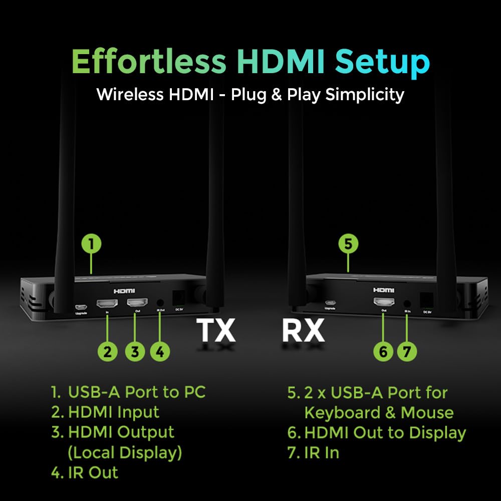 IOGEAR Wireless 4K HDMI Video Extension Transmitter and Receiver Kit with Keyboard Mouse Control – SSID paring - 4K 60Hz up to 165 ft with HDMI Local Loop-Out — GW4K60KIT