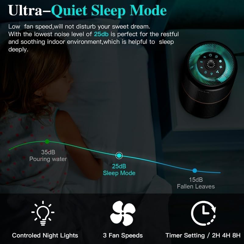 Purificador de Aire, Purificador de Aire Con Esponja de Fragancia, Filtro HEPA Para Alergias, Humo, Caspa De Mascotas y Olores, con Luz nocturna, temporizador, bloqueo para niños, 25dB