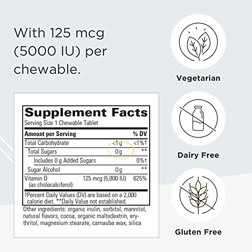 Integrative Therapeutics Vitamin D3 125 mcg (5,000 IU) Immune System