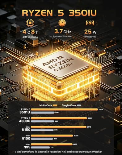 MAGICNUC AS1 Plus Home-Offfice-Mini PC, AMD Ryzen 5 3501U (Better Than 4300U/N150, Up to 3.7GHz), RAM 8GB DDR4, 256GB M.2 2280 SSD, Triple 4K Display, Dual LAN, Wi-Fi 5/BT 5.0, Mini Desktop PC
