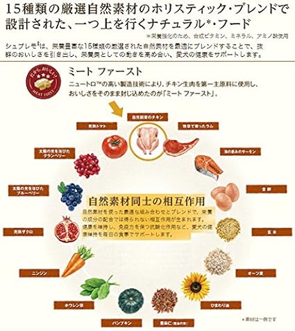 Amazon ニュートロ シュプレモ ウェットフード カロリーケア 全犬種用 シニア犬用 100g ニュートロ シュプレモ ウェット 通販