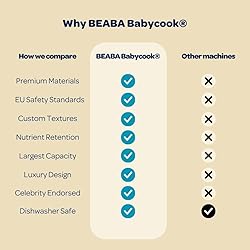 BEABA Babycook Neo Baby Food Maker | Non-Toxic