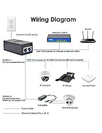 icreatin 48 V POE Injector adaptador de fuente de alimentación, 10 100Mbps IEEE 802.3 af Compliant, hasta 100 m (328 pies), para la mayoría de Cisco Polycom Aastra teléfonos y más