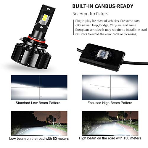 Ravmix LED Headlight Bulb Conversion Kit - 9006 HB4-9600Lm Super Bright 60W White 6000K 9006 Led, Focused High/Low Beam, Upgraded CSP LED Chips, 50000 Hours Life