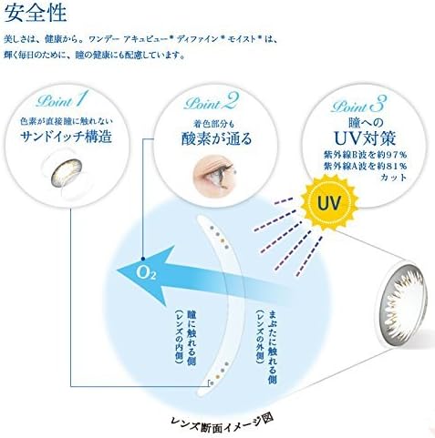Amazon ワンデーアキュビューディファインモイスト ヴィヴィッドスタイル Pwr 3 25 ワンデー アキュビュー ディファイン モイスト ソフトコンタクトレンズ Amazon ワンデーアキュビューディファインモイスト ヴィヴィッドスタイル Pwr 3 25 ワンデー アキュビュー ディファイン モイスト ソフトコンタクトレンズ