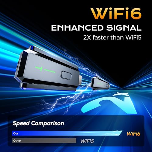 Transmisor y Receptor inalámbrico HDMI actualizado 150 M/500 pies, 4 K Decode 1080P a 60 Hz, Salida de vídeo Ultra HD, Plug & Play para transmisión de vídeo y Audio de PC/proyector/TV Box al Monitor