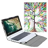 Fintie Sleeve Case for 11.6