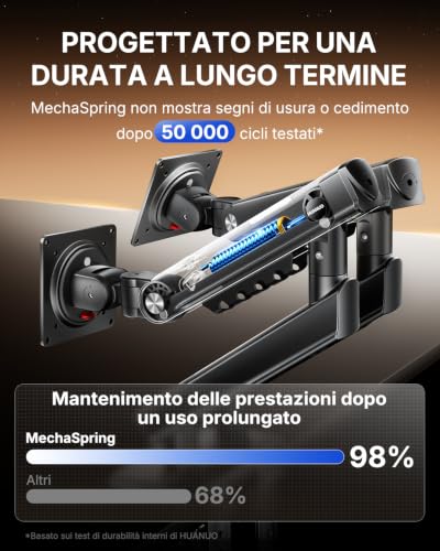 HUANUO Dual Monitor Arm for 13-32" Screens (Max 9 kg), FlowLift Pro Monitor Stand, MechaSpring (Tilt/Swivel/Rotatable), Toolless VESA Mount, Base with C-Clamp or Grommet