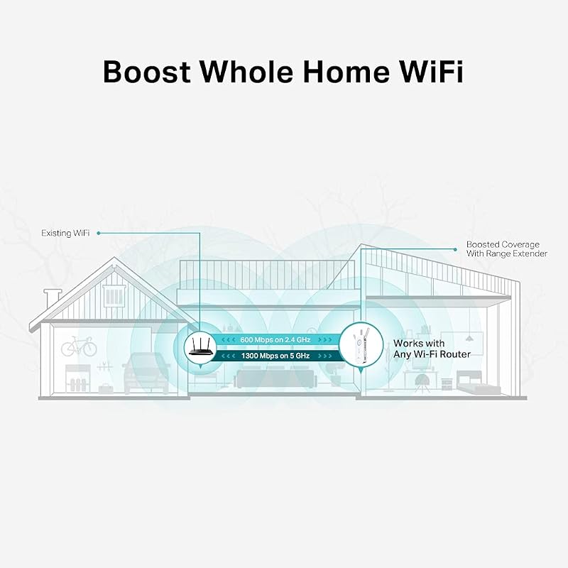 Répéteur WiFi Puissant 1900 Mbps, Couvre jusqu'à 150 m², RE550