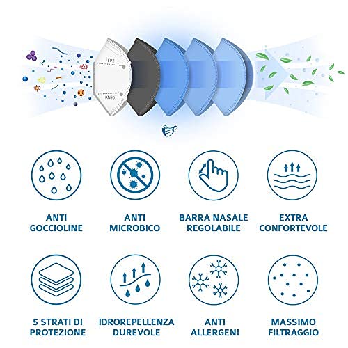 FFP2 Maske 50 Stück CE Zertifiziert - Atemschutzmaske Mundschutz mit 5 Lage Filterschutz,KN95 Maske,FFP2 Masken Einzeln Verpackt,Zertifiziert CE 2163 - EU 2016/425