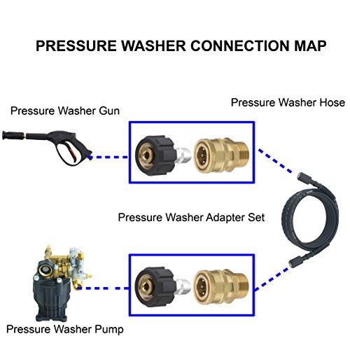 BLACK RIDGE Pressure Washer Adapter Set, Quick Connect Kit, M22 15mm