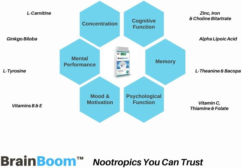 BrainBoom Brain Support Health Supplement Nootropics | 90 Capsules ...