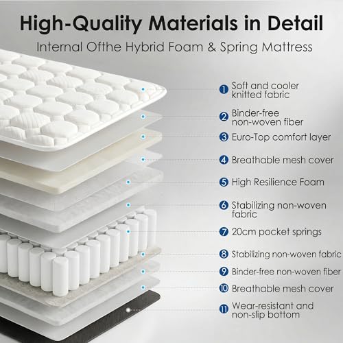 EDIMENS Spring Hybrid Mattress 90x200 cm - 25cm Medium Firmness Mattress for Spine Support Pressure Relief, Edge-to-Edge Support System | Pressure Relief Foam & Breathable Knit Fabric, Durable
