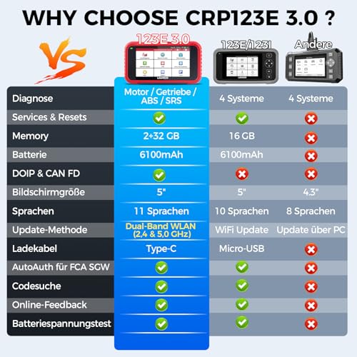 LAUNCH CRP123E V3.0 OBD2 Diagnostic Tool Car Professional Car Tester 4 Systems: Engine, ABS, SRS, Transmission, Diagnostic Device with 7 Resets: EPB, DPF, Oil, SAS, BMS, ABS Bleeding, Throttle, CAN FD