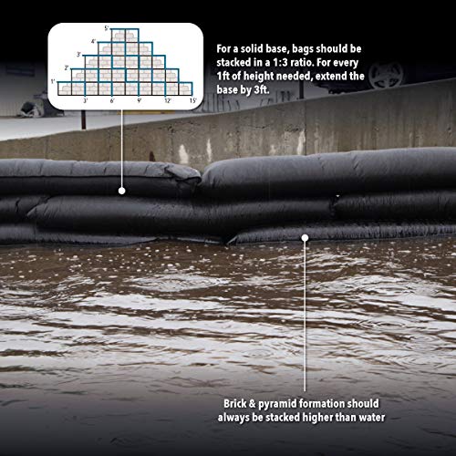 Quick Dam Grab & Go Flood Kit includes 10 5ft Flood Barriers in