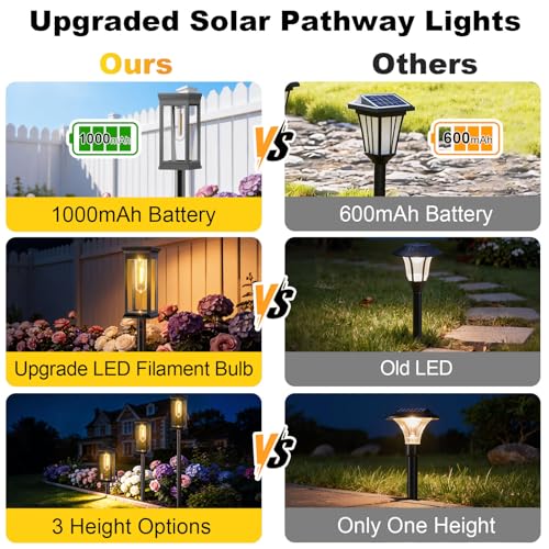 Amzxart Set of 8 IP65 Outdoor Solar Garden Lights, Automatic Ignition Solar Garden Lamp for Balcony, Patio, Path, Lawn, Outdoor, Warm White