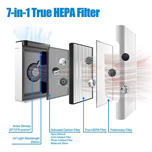 Airthereal APH260 Air Purifier for Home Large Room and Office with 7-in-1 True HEPA Filter - Removes Dust, Smoke, Odors, and More - CARB ETL Certified, 152 CFM, Pure Morning - Thumbnail 2