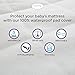 Waterproof Fitted Pack N Play Portable Mini Crib Mattress Playards Pad Cover - 39”x27”x5” - Washable and Dryable