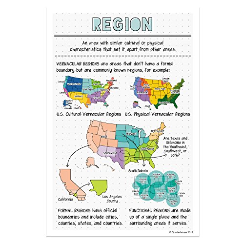 5 Themes of Geography Classroom Variety Posters, Set of 6, 12 x 18