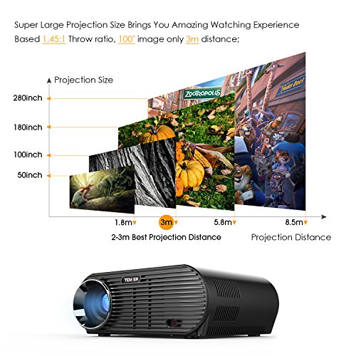 TENKER-Projector-3200-Lumens-1280x800-Resolution-LCD-Video-Projector-with-HDMI-Cable-Multimedia-Portable-Home-Theater-Projector-Support-1080P-HDMI-USB-VGA-AV-TV-Laptop-Game-iPhone-Android