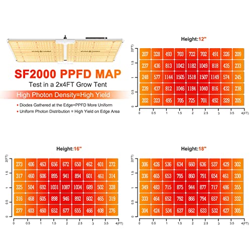 2022 Newest SPIDER FARMER SF2000 LED Grow Lights 2x4 ft Coverage with
