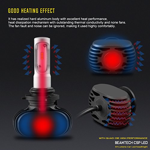 3 BEAMTECH+Headlight+8000Lumens+Extremely+Conversion