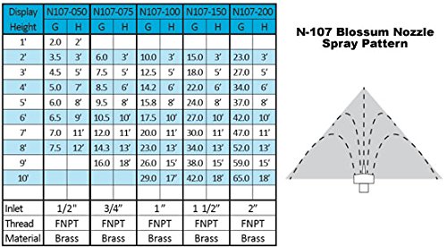 ProEco Display Fountain Nozzles - Blossom (2")