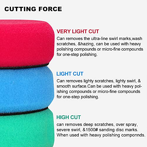 SPTA Mini Buffer Polisher, 1Inch/2Inch/3Inch Car Polisher Sets, 6Level