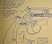The S&W Revolver A Shop Manual: Covers the S&W J, K, L and N Frame Revolver Actions
