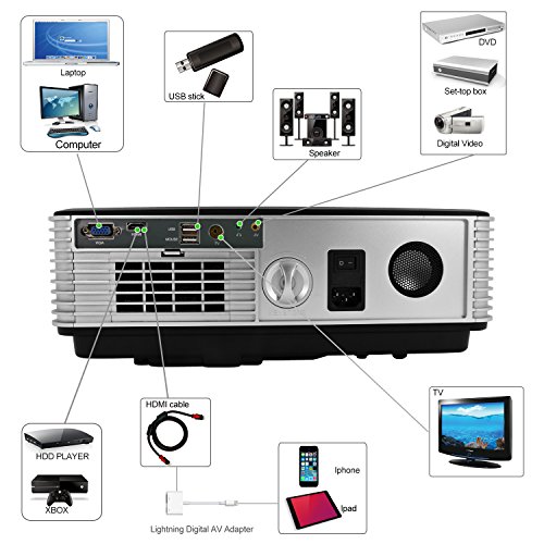 EUG 2019 LCD Digital Multimedia Video Projector 1080P Home Theater 4200 Lumens 1280x800 Native