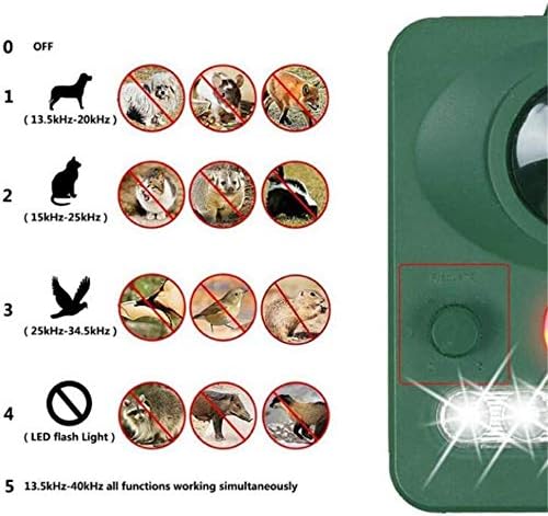 Exterieur Chien Chat Oiseau A Ultrasons Repeller Pest Reject Led Stroboscope Qazxcv Animal Solaire A Ultrasons Repulsif Anti Souris Mosquito Pest Control Ultrasons Repeller Ficelles De Jardinage Jardin Tnabollywood In
