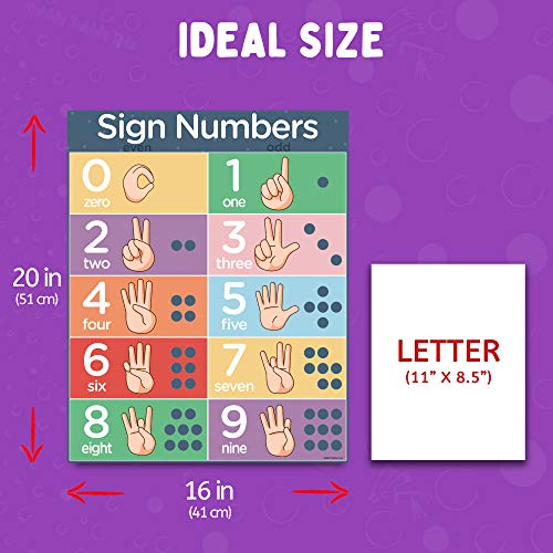 Sign Language Posters for Classroom 3 Pack ASL Alphabet Poster