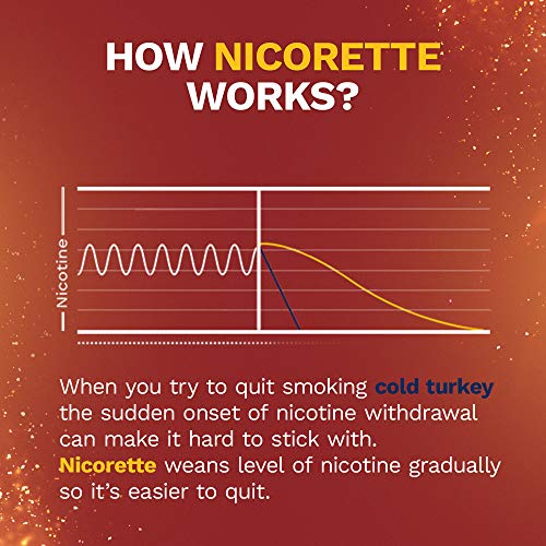 Nicorette Nicotine Gum to Quit Smoking, 4 mg, Cinnamon Surge Flavored Stop Smoking Aid, 160 Count