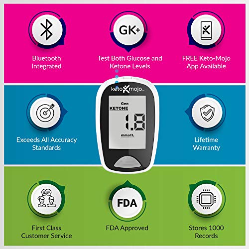 KETOMOJO Bluetooth Ketone & Glucose Blood Testing Kit + APP, 20 Test
