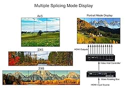 ISEEVY 12 Channel Video Wall Controller 3x4 2x6 2x5