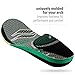 Sof Sole mens Neutral Arch Unisex FIT Support Insoles, Grey, Women s 11-12 Men 9-10 US