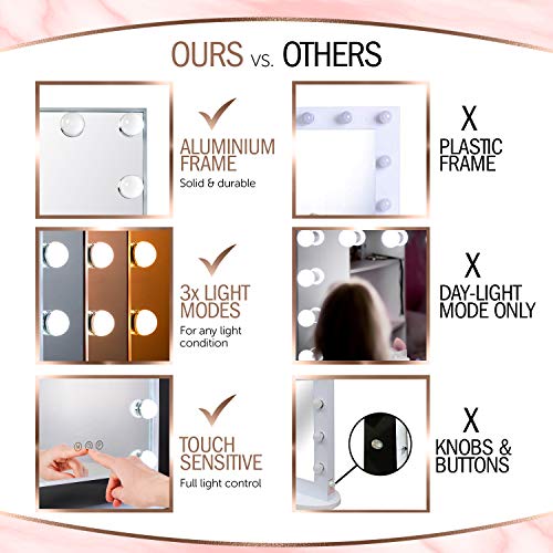 Albor Makeup Vanity Mirror with Lights - Lighted Makeup Mirror with Magnification Makeup Mirror with Lights Led Mirror Magnifying Mirror with Light Lighted Mirror Vanity Lights Vanity with Lights - Thumbnail 2