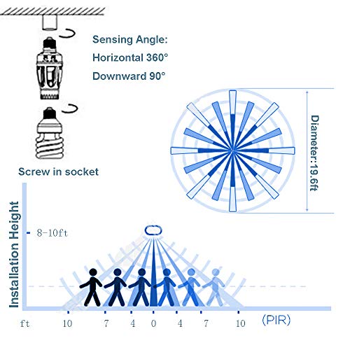 3 Adapter+Adjustable+Control+Basement+Storage