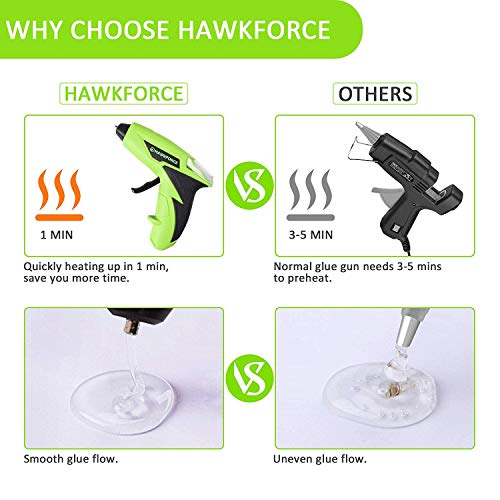 HAWKFORCE Glue Gun Kit 4V 1 Min Quick Pre-Heating Cordless Crafts Glue Gun with 60 PCS Colorful Glue Sticks and Stander, Mini Melt Glue Gun for Home Quick Repair, DIY, Crafts