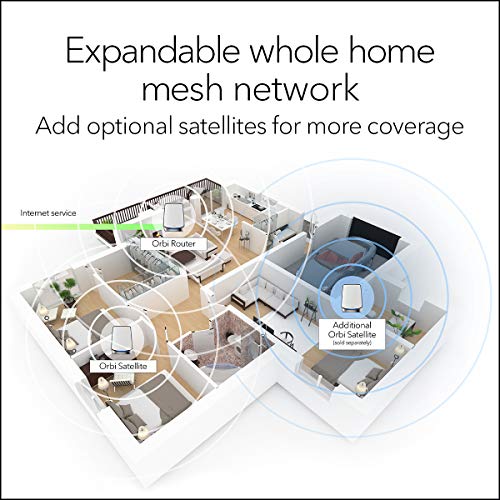 NETGEAR Orbi Whole Home Tri-Band WiFi 6 Mesh Network System (RBK853) – Router with 2 Satellite Extenders, Security Features, Coverage Up to 7,500 Square Feet, 100 Devices, AX6000 (Up to 6Gbps)