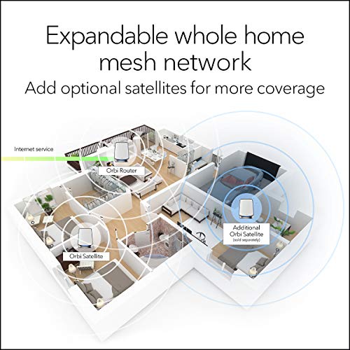 NETGEAR Orbi Whole Home Tri-band Mesh WiFi 6 System (RBK852) – Router with 1 Satellite Extender | Coverage up to 5,000 sq. ft., 100 Devices | AX6000 (Up to 6Gbps)