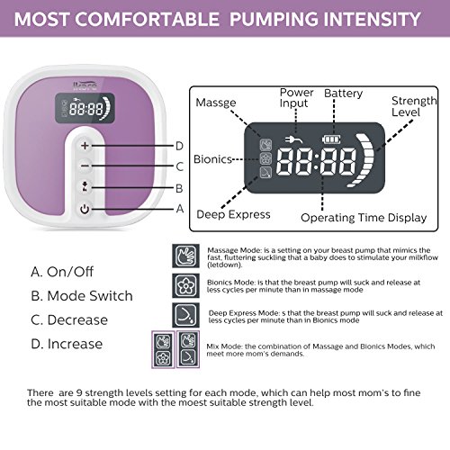 Electric Double Breast Pumps [Hospital Grade] by IKARE, Portable Breast Pump with Rechargeable Battery, Whisper Quite Motor with 45 Adjustable Intensity Levels [Suction Upgrade] - Thumbnail 4
