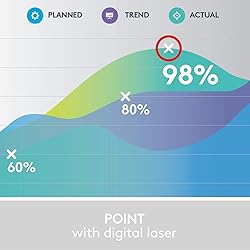 Logitech Spotlight Presentation Remote - Universal
