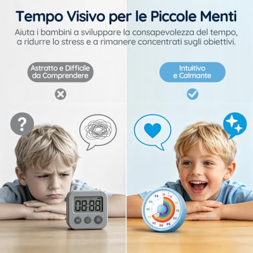 SIMQELLI Visual Timer for Kids, 60 Minutes Countdown Silent Timer with Rainbow, Time Management for Kitchen, Classroom, Study and School (Blue) | Timer Visivo Ideale per Bambini, Perfetto per Scuola, Studio, Cucina e Attività Familiari, Silenzioso Timer con Arcobaleno