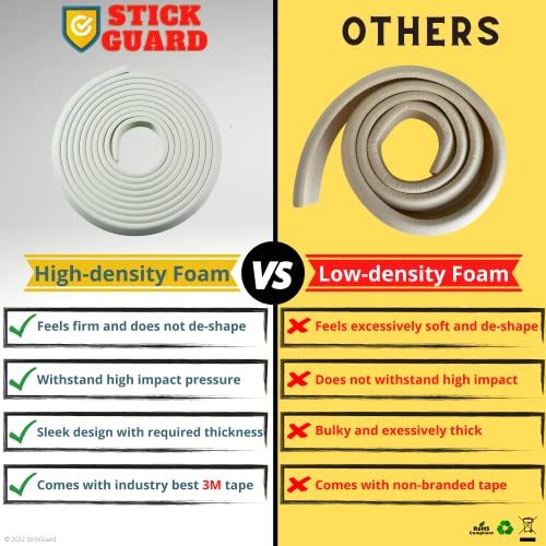 StickGuard Baby Safety Corner Guard, Table Edge Corner Protector Strip for Kids, Baby Proofing Foam for Furniture Edges & Corner Guard Cushion Set Child Protection Bumper Strip - 4 Meters (White)
